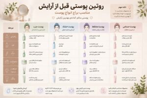 بهترین روتین قبل از آرایش بر اساس نوع پوست