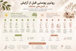 روتین پوستی قبل از آرایش در فصلهای مختلف
