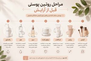 مراحل انجام روتین پوستی قبل از آرایش