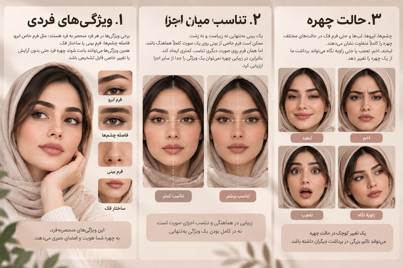 چه چیزی باعث می‌شود یک چهره متفاوت به نظر برسد؟